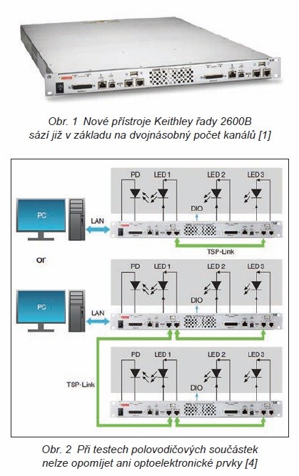 4 kanály, 3D snímání, 20 W a výška 1U s novými SMU SourceMeter